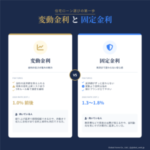 住宅ローン選びの第一歩｜変動金利と固定金利、借入額、控除…5つの基本を徹底解説